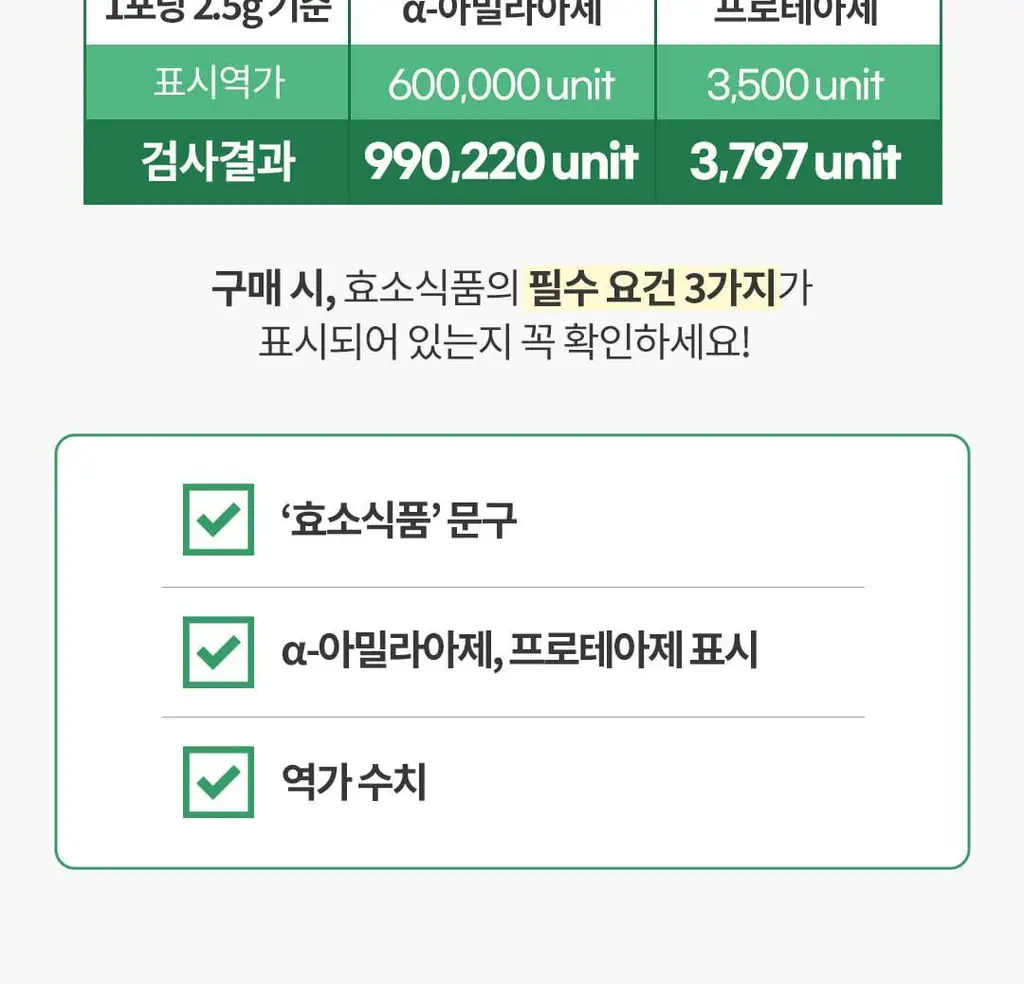 [60만 역가수치] 그린몬스터 바나바 담은 현미효소 30포 (1개월분) 상세페이지 17